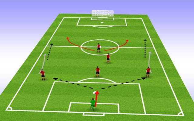 Sơ đồ chiến thuật bóng đá 5 người cơ bản và hiệu quả nhất