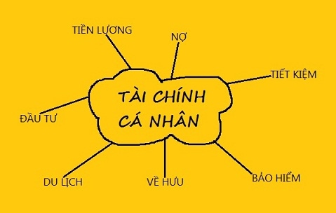 tài chính cá nhân